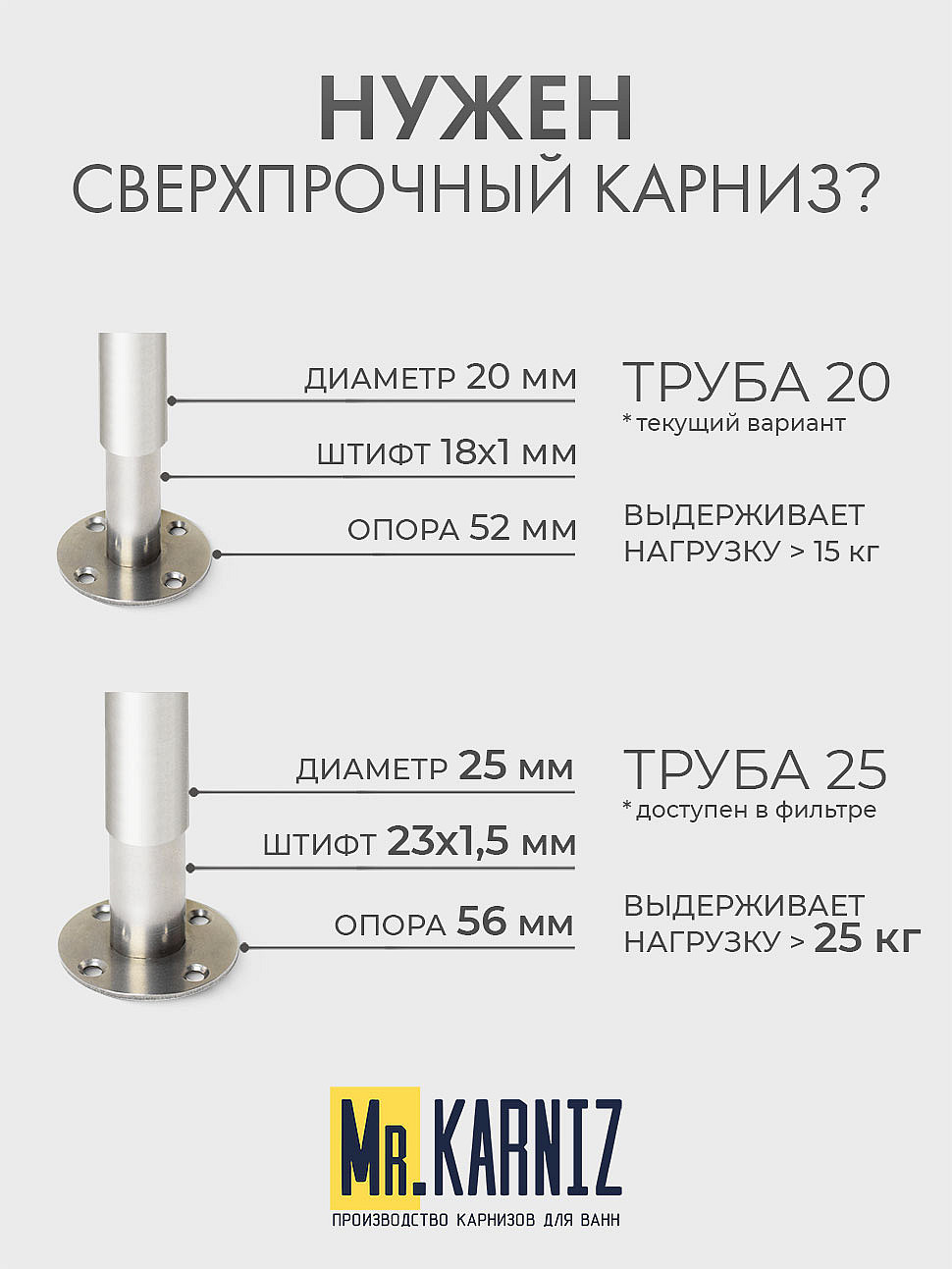 Карниз для ванной Прямой 175 Усиленный 20 мм фото 10