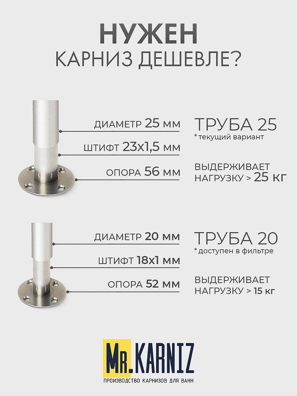 Карниз для душа Угловой Г образный 100х70 Усиленный 25 мм MrKARNIZ фото 10